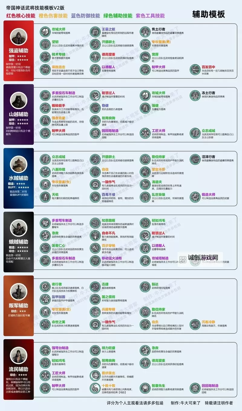 《帝国神话》新手入门教程 帝国神话怎么玩图1