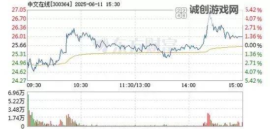 中文在线11月30日快速上涨:引领数字阅读新趋势图1