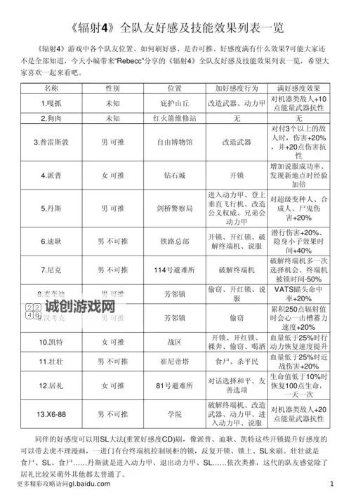 《辐射4》刷女队友好感度方法 怎么刷女队友好感度图1