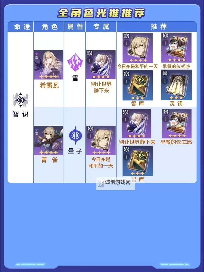 《崩坏星穹铁道》开服全角色平民光锥推荐图2