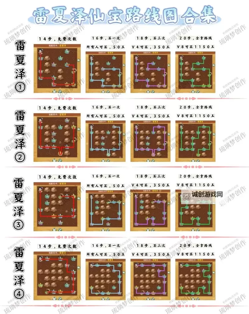 《仙剑世界》新手全方位开荒指南 角色养成与重要系统介绍图2