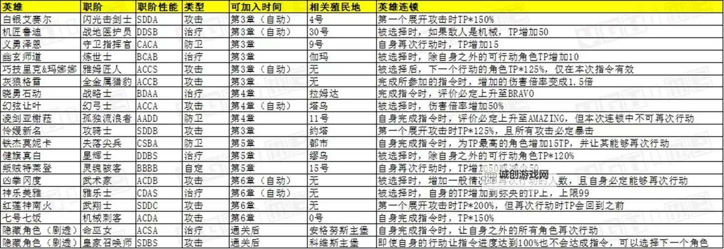 《异度之刃3》各职业关键技能介绍图1