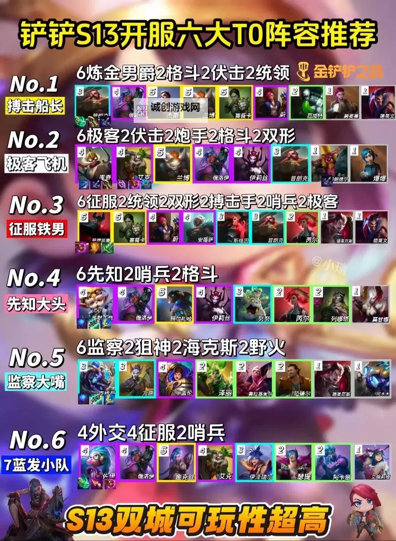 《一起当勇士》阵容搭配推荐：T0阵容搭配攻略图1