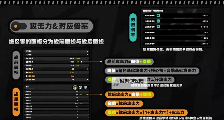 《绝区零》异常伤害计算公式 异常伤害怎么算图1