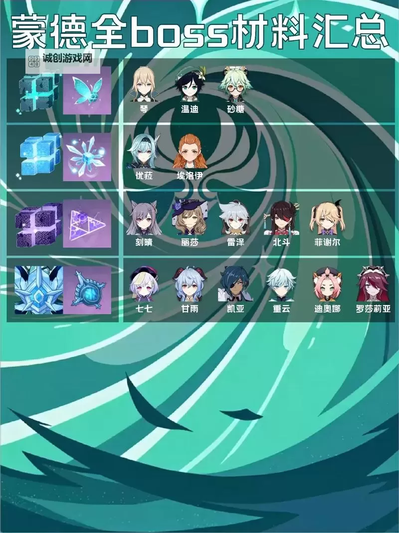 《原神》4.3普通怪物材料角色使用图 角色材料对应怪物一览图1