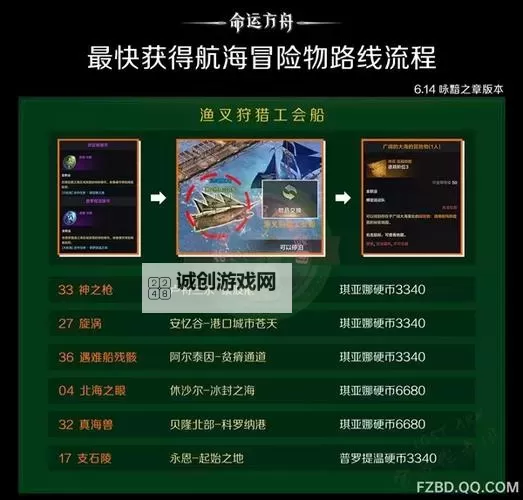 《命运方舟》坤凯拉尼姆副本攻略图1