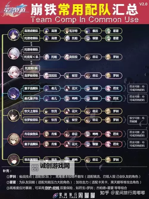 《崩坏星穹铁道》雪衣装备及队伍搭配推荐图1