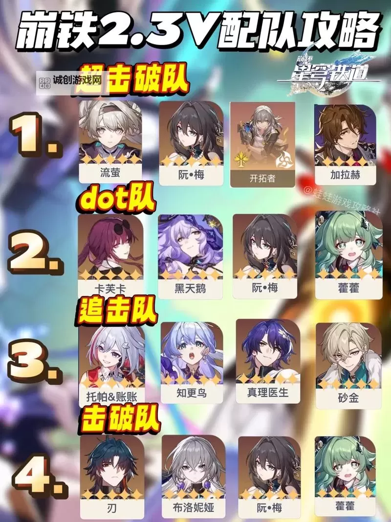 《崩坏星穹铁道》第六世界低配置阵容推荐 模拟宇宙6零氪配队分享图1