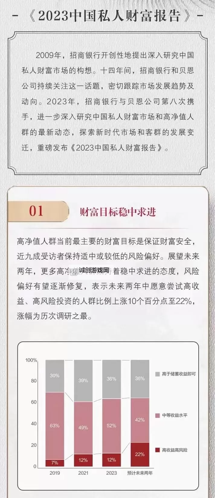 招行报告：316万人资产超千万彰显财富新格局图1