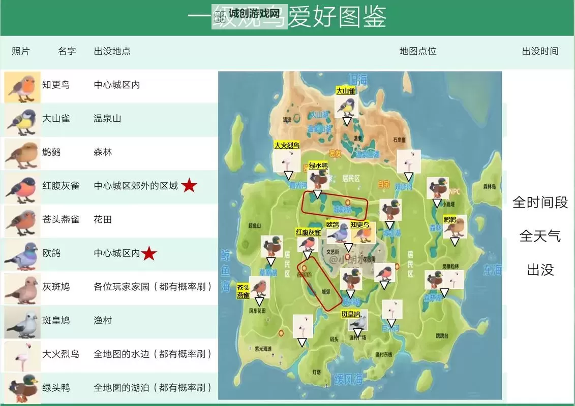 《心动小镇》松雀位置说明 松雀在哪出现图1