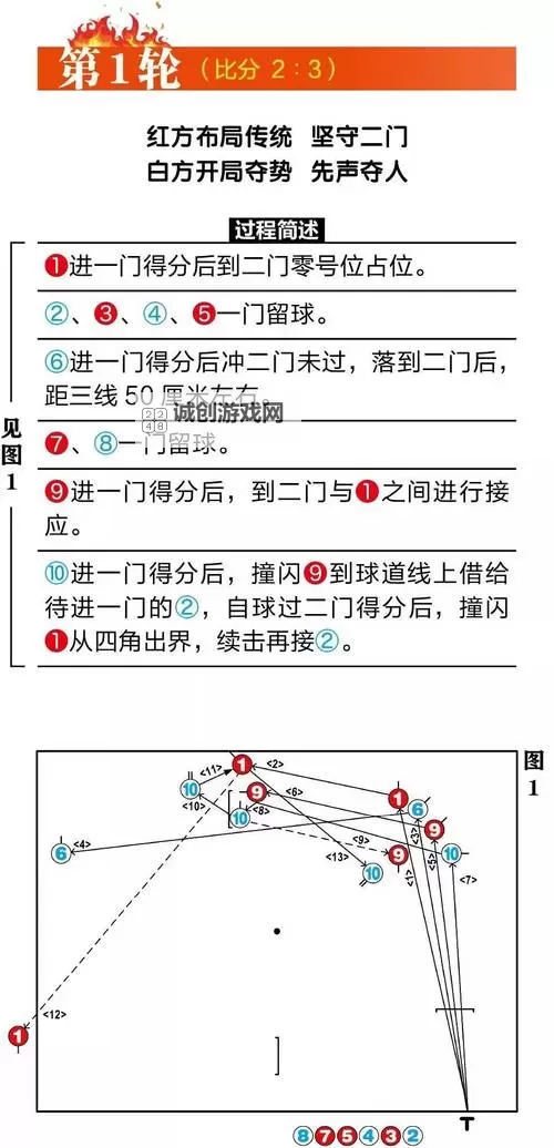 怎么双开足球天才? 足球天才双开挂机图文全攻略图1