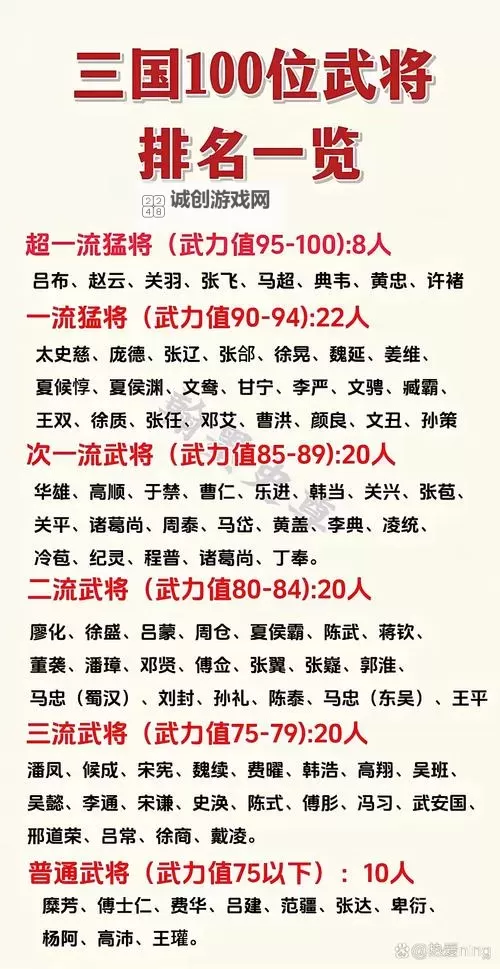 《热血三国3》武将特长一览 将领全特长说明图1