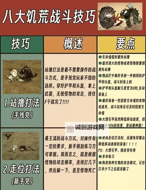 饥荒 新手常用技巧汇总图1