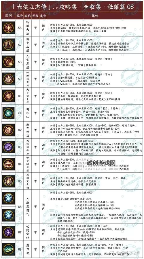 《大侠立志传》正式版各高级礼品获取教程图2