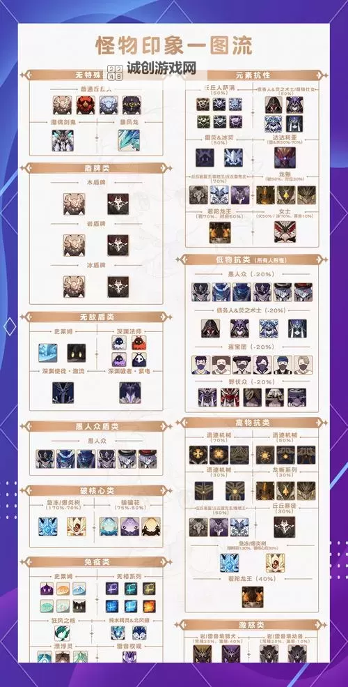 仙境传说新启航怪物属性克制关系表  仙境传说新启航怪物体质克制关系一览图1