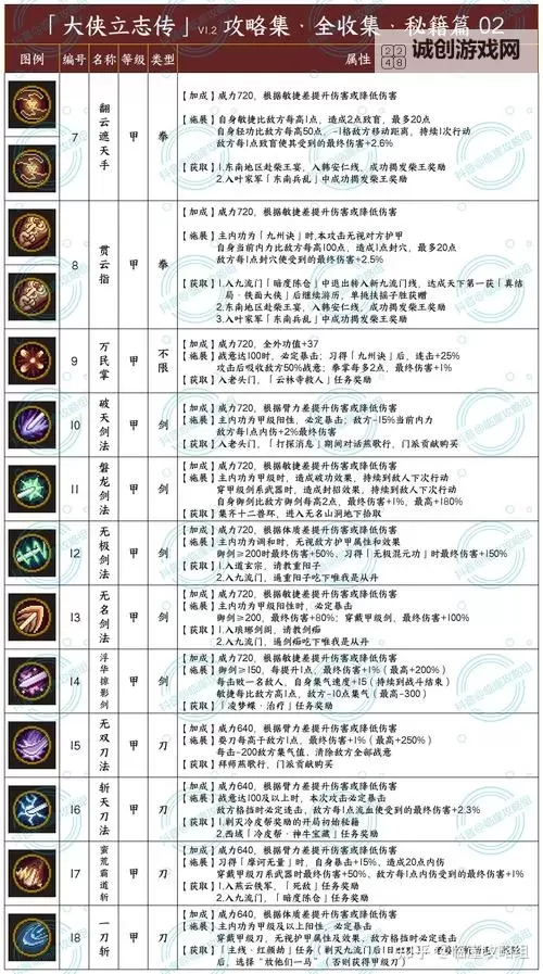 《大侠立志传》正式版各高级礼品获取教程图1