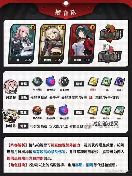 《绝区零》耀嘉音驱动盘推荐 耀嘉音驱动盘怎么选图1