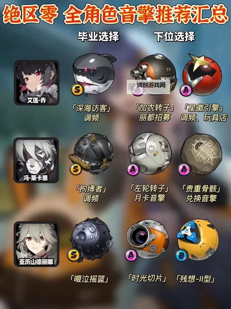 《绝区零》雨果音擎选择推荐 雨果用什么音擎图2