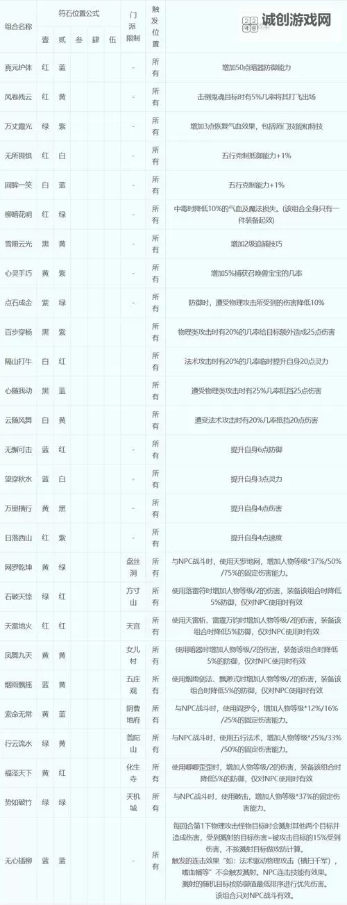 符石守护者如何双开 2021最新双开神器来袭图1