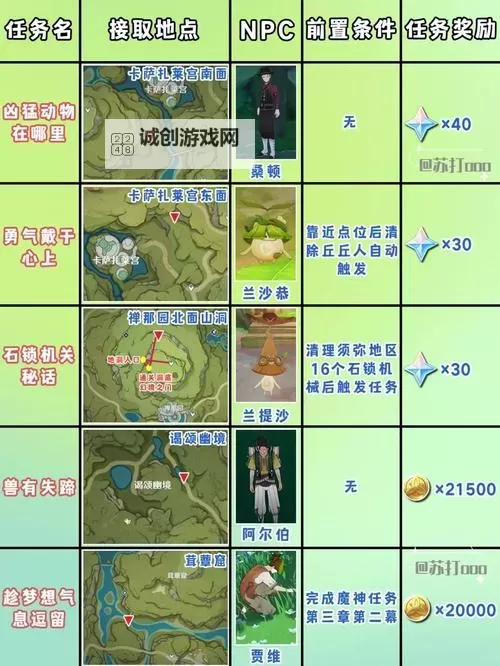 《原神》许伯利翁哀歌任务图文指南图1