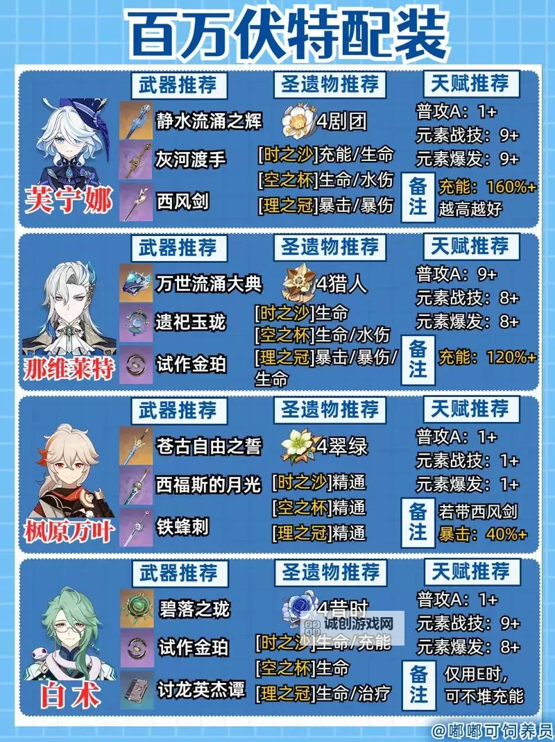 《原神》芙宁娜平民水神国家队配队推荐 芙宁娜平民水神国家队怎么搭配图1