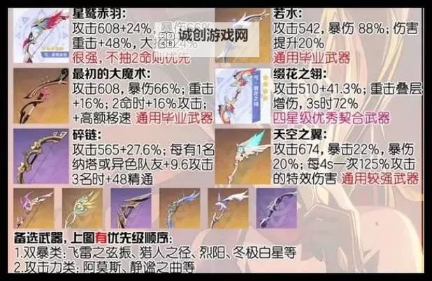 《原神》恰斯卡技能演示与介绍图1