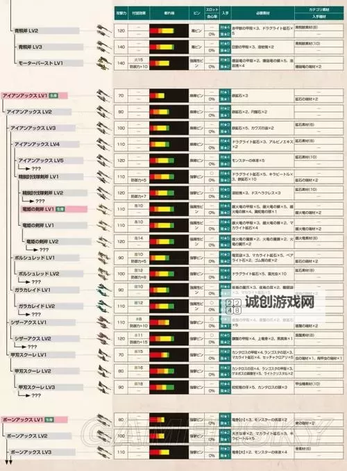 《怪物猎人X》R装备解锁条件 怪物猎人XR装备属性详解图1
