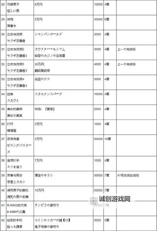 《如龙极》白金心得及攻略技巧 究极斗技及小游戏玩法技巧图1