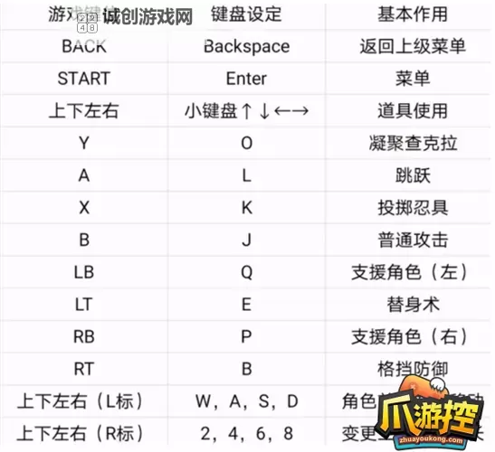 《火影忍者究极风暴4》新手连招取消等基础教学图1
