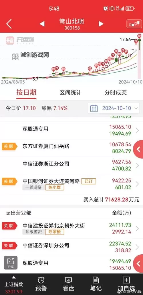 中文在线10月31日快速上涨:推动数字阅读行业新高点图1
