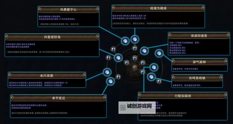 《堕落之主》光辉近战流加点与装备选择推荐 地图难度分析图1