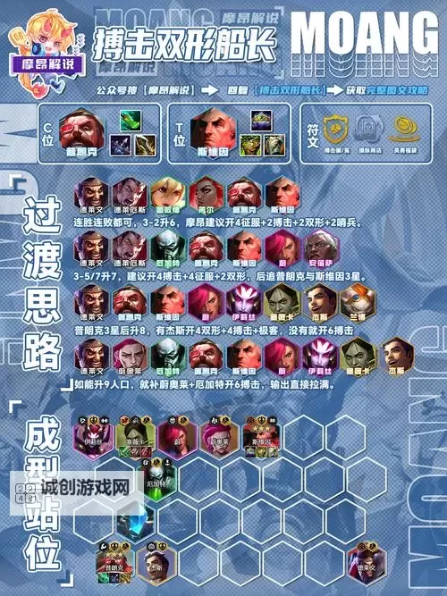 《离火之境》阵容推荐：打架推图适用阵容搭配攻略！图2