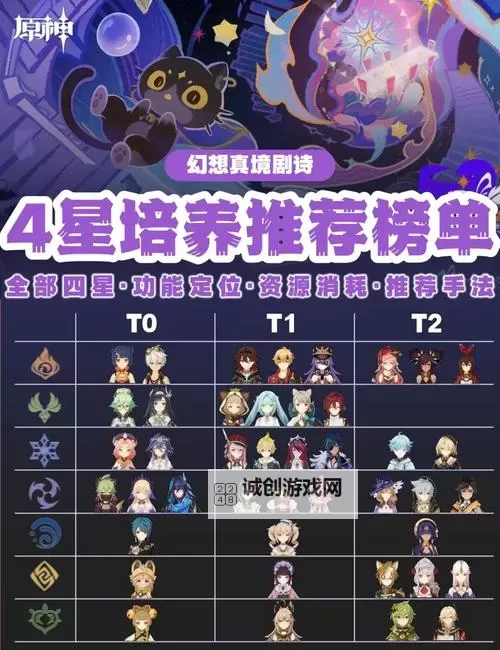 《原神》全四星角色关键命座汇总图2