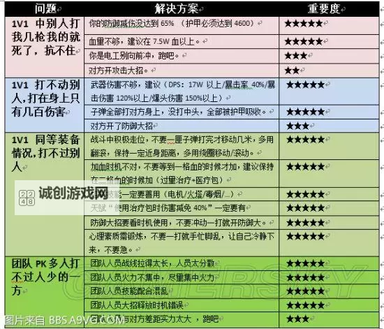 《全境封锁》暗区叛变玩法规则说明 暗区叛变怎么玩图1