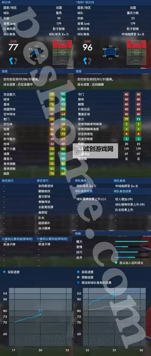 《实况足球2017（PES2017）》大师联赛开档妖人推荐 大师联赛开档买谁好图1