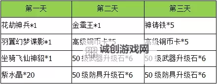 千界道缘电脑版下载 怎么下载千界道缘电脑版模拟器图1