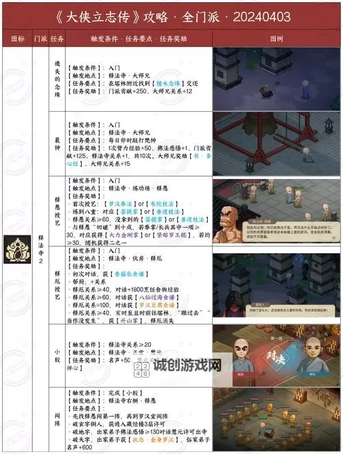 《大侠立志传》九流门门主攻略 大侠立志传九流门门主怎么做图1