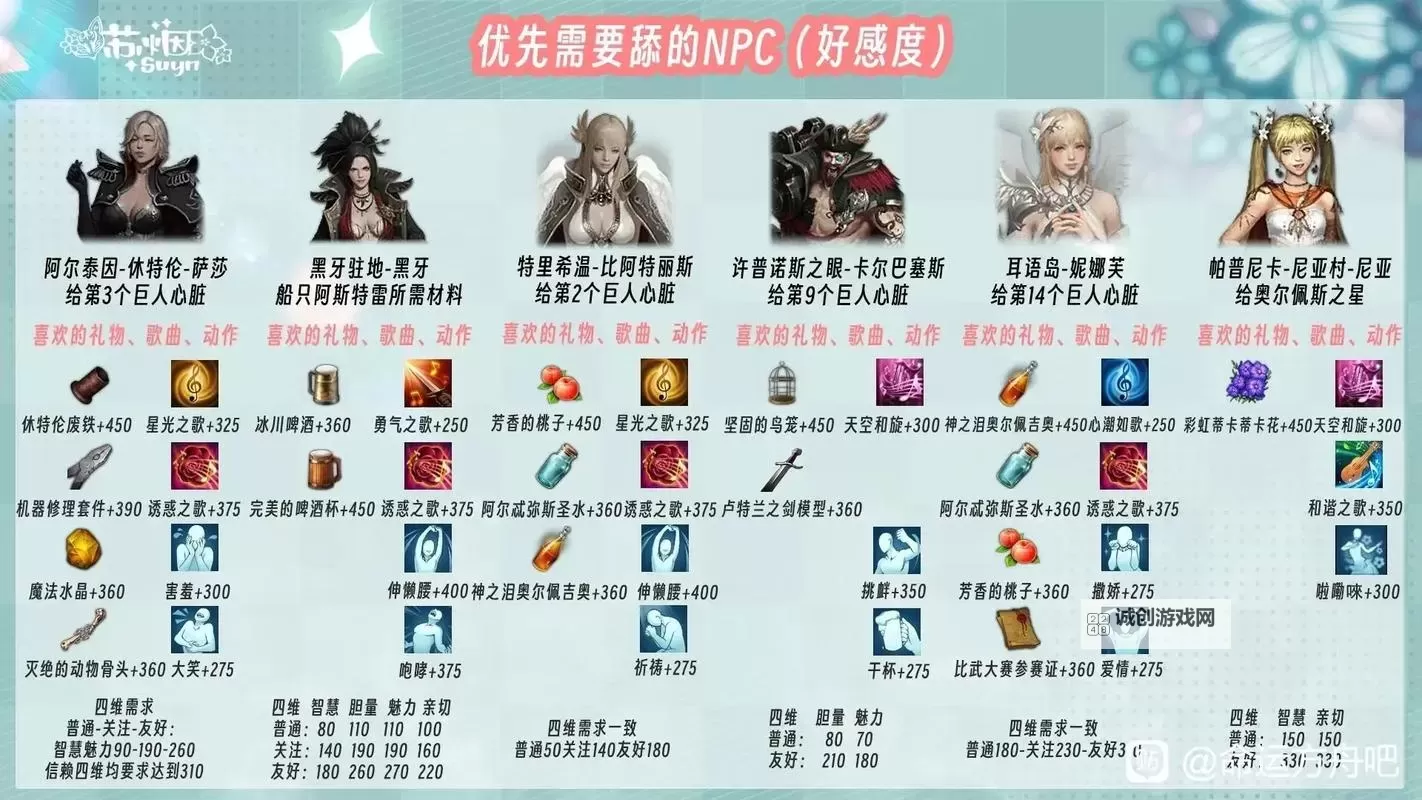 《命运方舟》EA首发职业主线跑图要点 快速升级方法图2