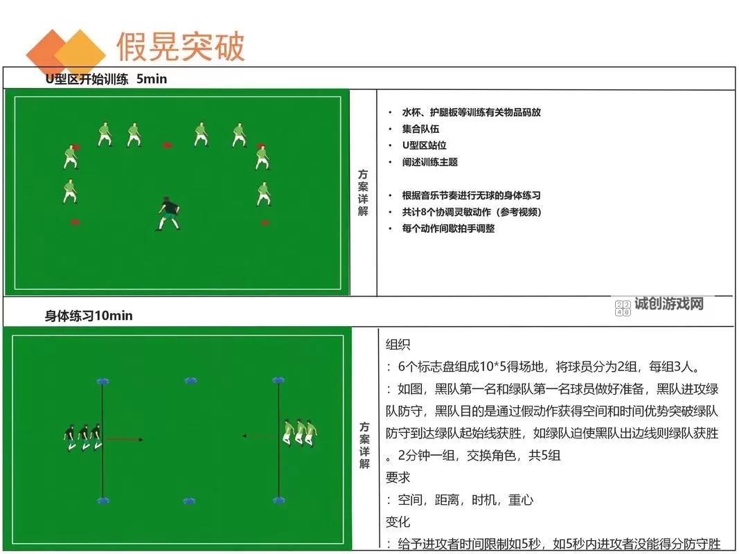 《实况足球2016（PES2016）》假动作教程 假动作过人按键指南图1