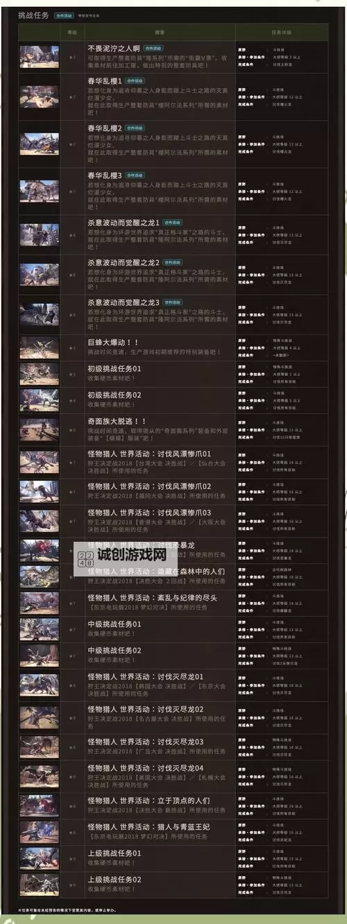 《怪物猎人荒野》萨明的研究报告续支线任务攻略图1