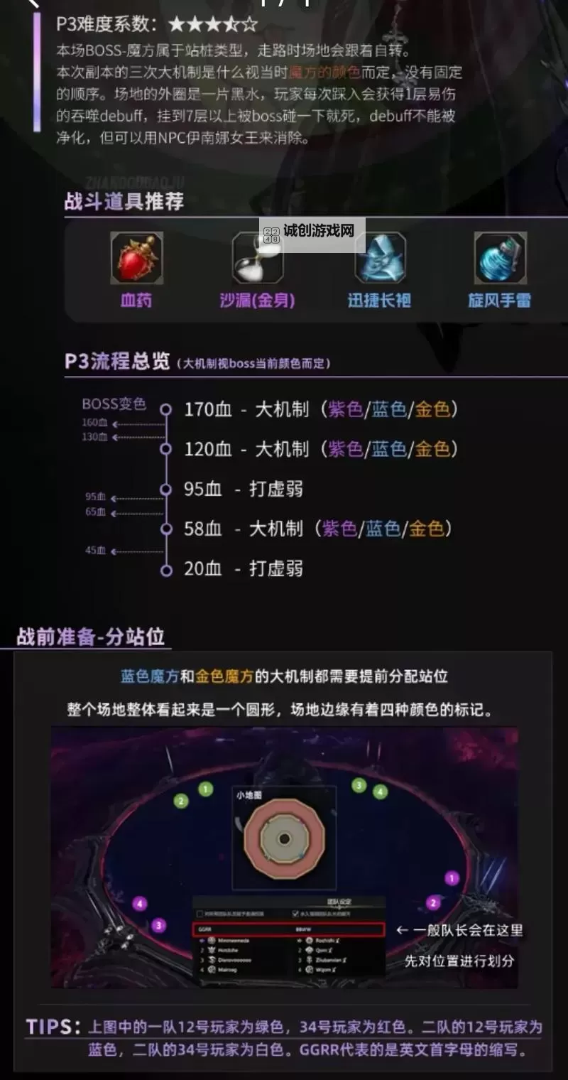 《命运方舟》普通梦幻军团长套装更换技巧图1