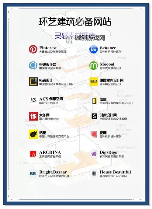 探索无限可能：打造独一无二的有创意的网站灵感指南图2