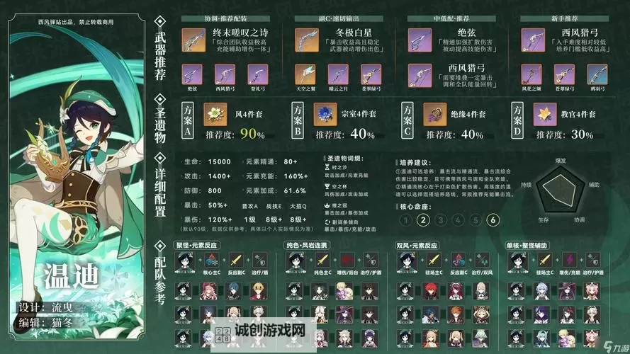 《原神》温迪武器、圣遗物选择及天赋详解图1