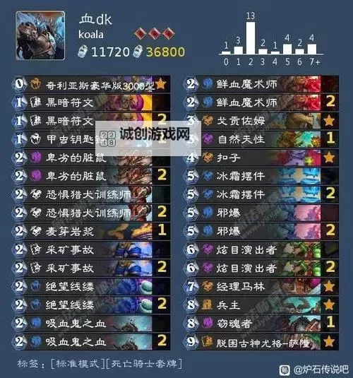 《炉石传说》标准40血DK卡组推荐图2
