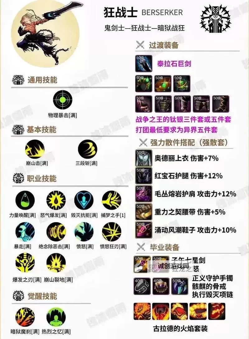 《地下城与勇士手游（DNF手游）》散打技能加点与装备推荐图1