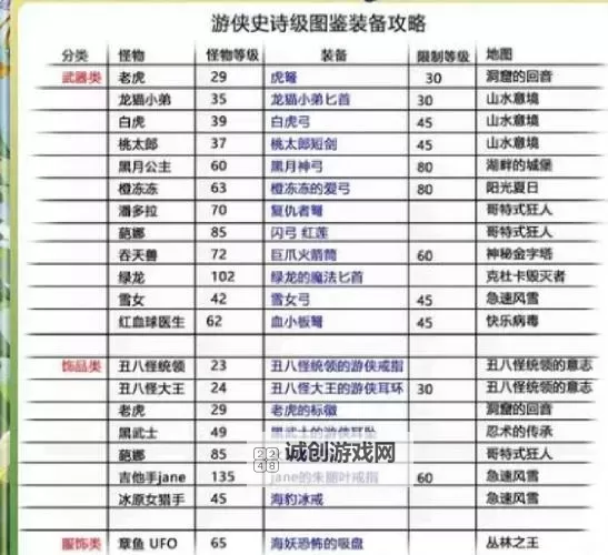 《空岛护卫队》装备有哪些等级品质？ 《空岛护卫队》装备品质介绍图2