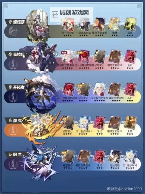 《崩坏星穹铁道》杰帕德遗器、光锥推荐 杰帕德角色介绍与阵容推荐图1