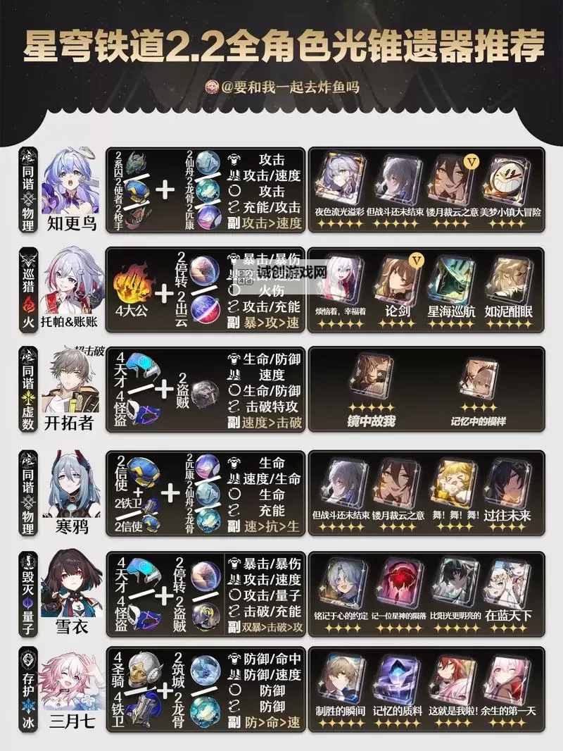 《崩坏星穹铁道》知更鸟光锥遗器推荐图1