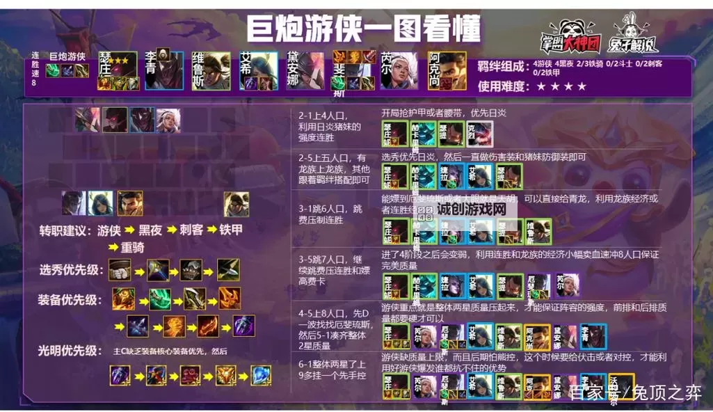 《云顶之弈》S5.5赛季强势阵容一览图1