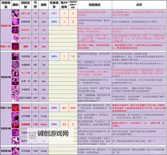 《神界原罪2》实用玩法技巧心得图1